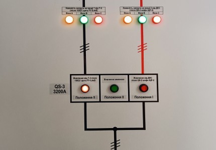 LEONI Wiring Systems - ЛЕОНІ Ваерінг Системс УА ГмбХ
